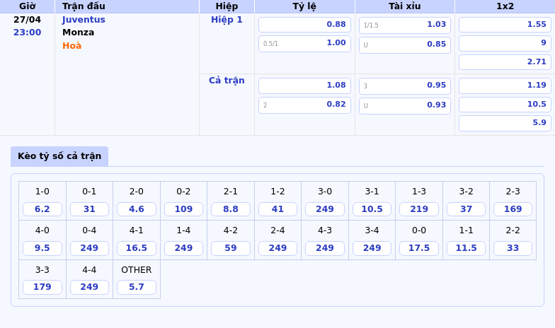 Nhận định soi kèo Juventus vs Monza Lợi thế thuộc về Lão Bà 2 Thông tin bảng tỷ lệ kèo bóng đá Juventus vs Monza