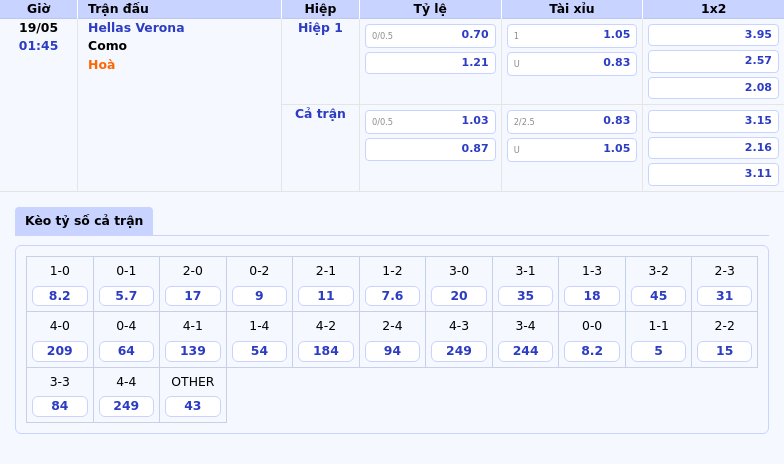 Thông tin bảng tỷ lệ kèo bóng đá Hellas Verona vs Como