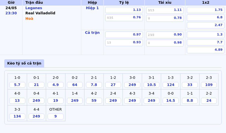 Nhận định trận đấu Leganes vs Real Valladolid Cuộc chiến khốc liệt ở nhóm cuối bảng 2 Thông tin bảng tỷ lệ kèo bóng đá Leganes vs Real Valladolid