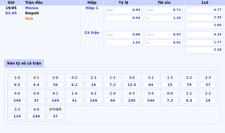 Thông tin bảng tỷ lệ kèo bóng đá Monza vs Empoli
