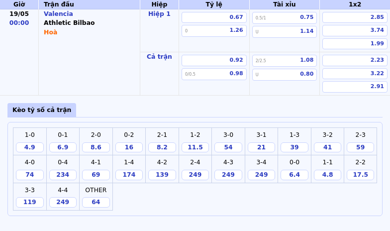 Nhận định Valencia vs Athletic Bilbao Cuộc đọ sức hấp dẫn tại La Liga 2 Thông tin bảng tỷ lệ kèo bóng đá Valencia vs Athletic Bilbao