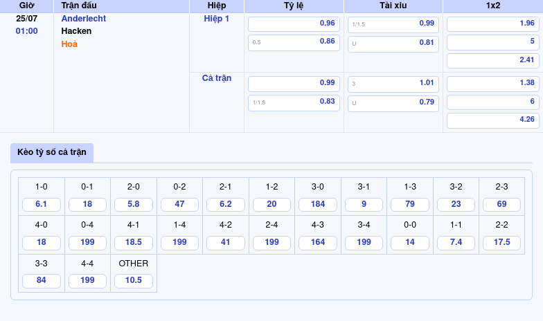 Nhận định Anderlecht vs Hacken Cuộc đối đầu cân sức tại đấu trường C2 2 Thông tin bảng tỷ lệ kèo bóng đá Anderlecht vs Hacken