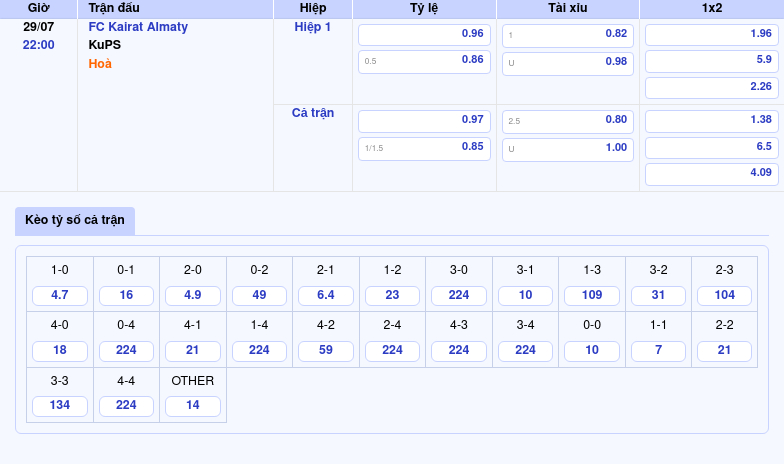 Nhận định FC Kairat Almaty vs KuPS Cơ hội nào cho đội khách 2 Thông tin bảng tỷ lệ kèo bóng đá FC Kairat Almaty vs KuPS