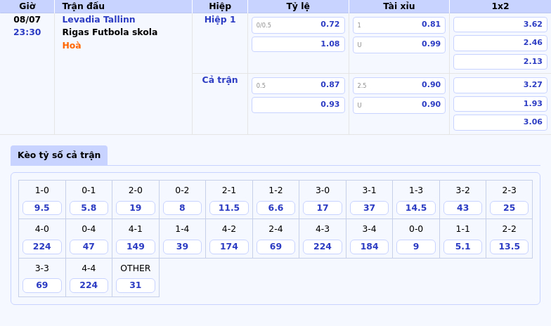 Nhận định soi kèo Levadia Tallinn vs Rigas Futbola skola Cơ hội cho đội khách 2 Thông tin bảng tỷ lệ kèo bóng đá Levadia Tallinn vs Rigas Futbola skola