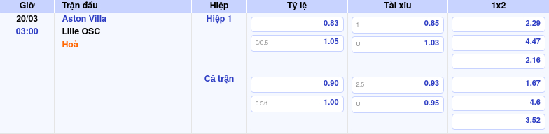 Nhận định và soi kèo trận Aston Villa vs Lille OSC Cuộc đối đầu không cân sức 2 Thông tin bảng tỷ lệ kèo bóng đá Aston Villa vs Lille OSC