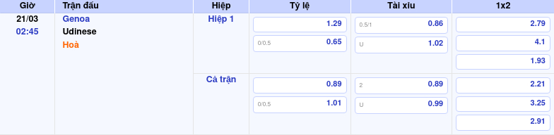 Nhận định soi kèo Genoa vs Udinese Cơ hội chiến thắng nghiêng về đội chủ nhà 2 Thông tin bảng tỷ lệ kèo bóng đá Genoa vs Udinese