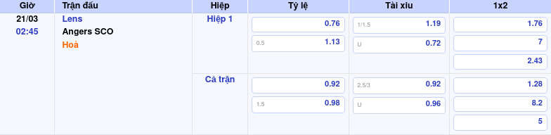 Nhận định soi kèo Lens vs Angers SCO Cuộc đối đầu đầy hứa hẹn tại Ligue 1 2 Thông tin bảng tỷ lệ kèo bóng đá Lens vs Angers SCO
