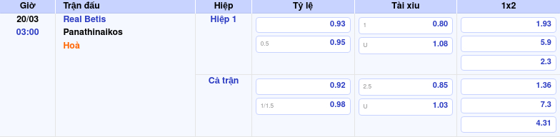 Nhận định soi kèo Real Betis vs Panathinaikos Chủ nhà chiếm ưu thế 2 Thông tin bảng tỷ lệ kèo bóng đá Real Betis vs Panathinaikos