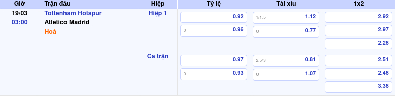 Soi kèo Tottenham Hotspur vs Atletico Madrid Cuộc đụng độ kịch tính tại Cúp C1 2 Thông tin bảng tỷ lệ kèo bóng đá Tottenham Hotspur vs Atletico Madrid