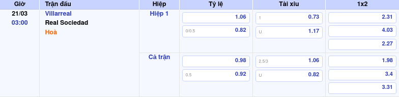 Nhận định - Soi kèo Villarreal vs Real Sociedad Cuộc chạm trán hấp dẫn tại Tây Ban Nha 2 Thông tin bảng tỷ lệ kèo bóng đá Villarreal vs Real Sociedad